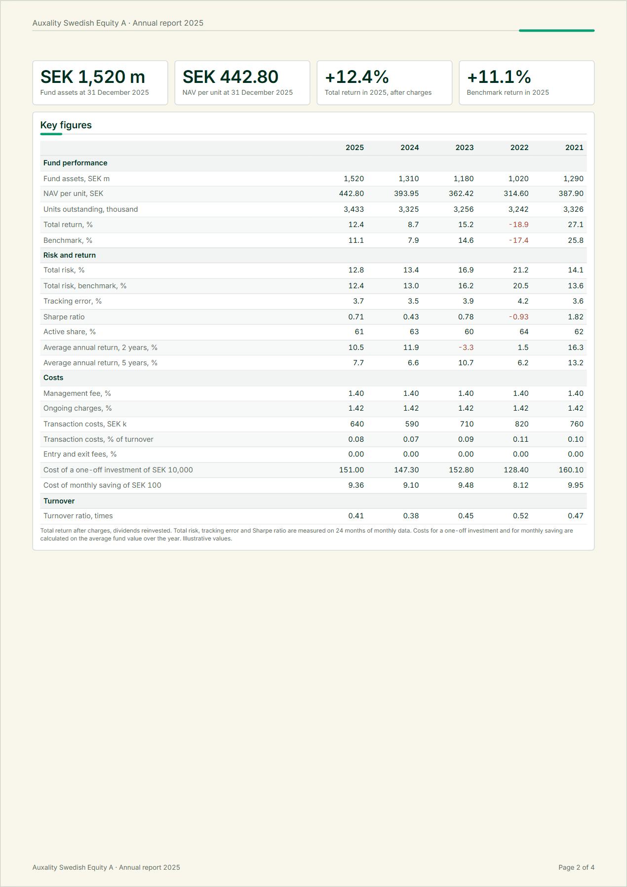 Generated annual report, page 2 of 4