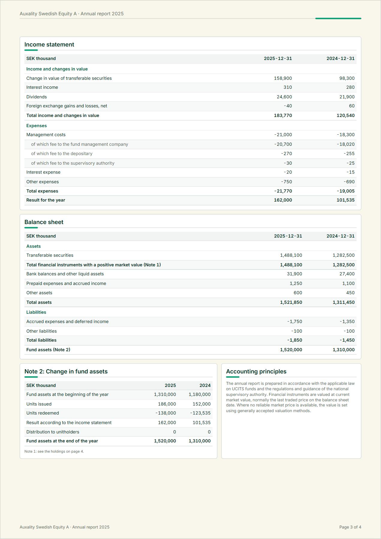 Generated annual report, page 3 of 4