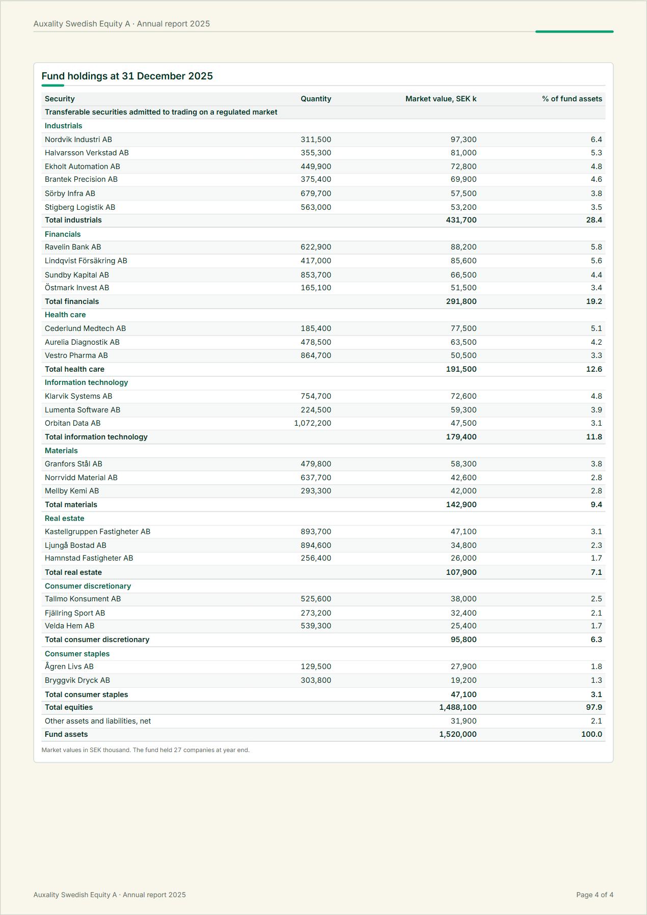 Generated annual report, page 4 of 4